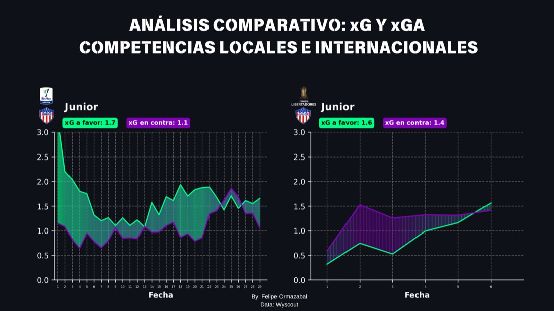 Muestra de trabajo de análisis de fútbol