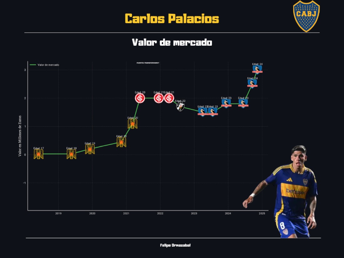 Muestra de trabajo de análisis de fútbol