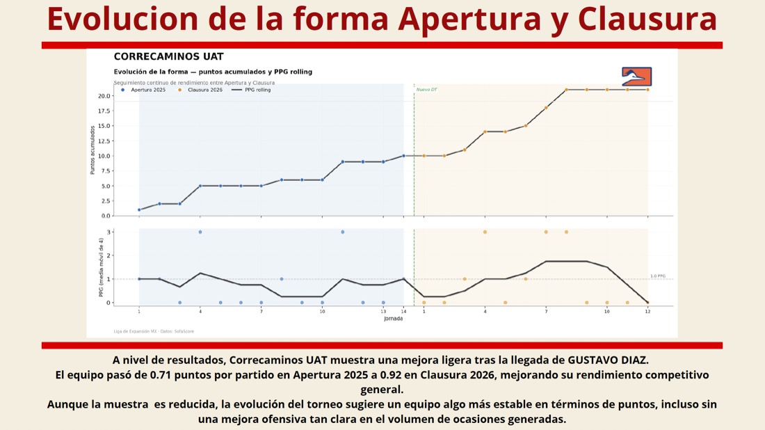 Muestra de trabajo de análisis de fútbol