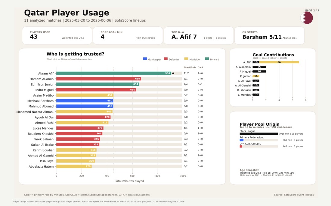 Muestra de trabajo de análisis de fútbol