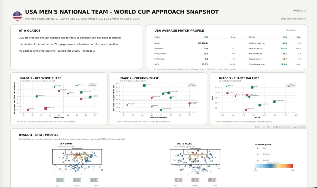 Muestra de trabajo de análisis de fútbol