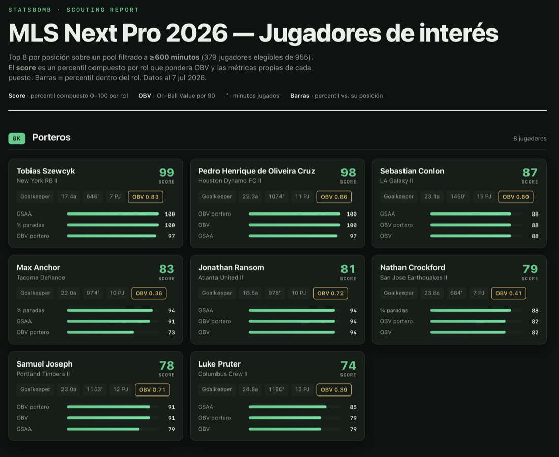 Muestra de trabajo de análisis de fútbol