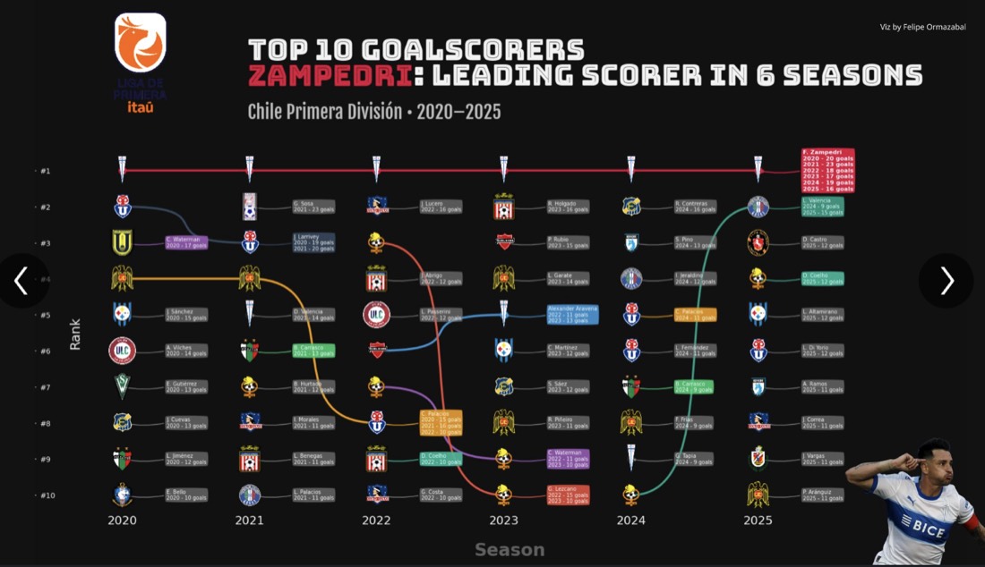 Muestra de trabajo de análisis de fútbol