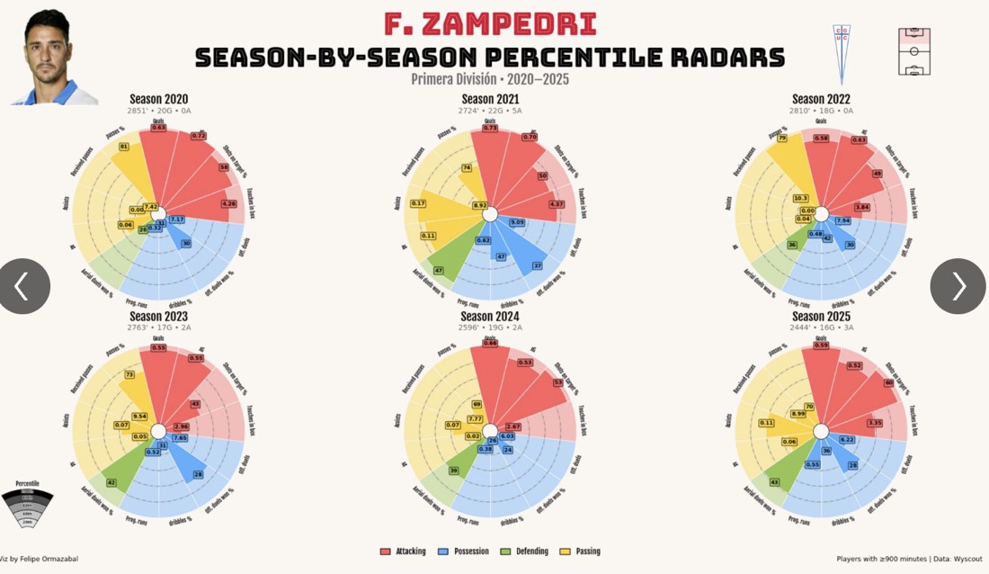 Muestra de trabajo de análisis de fútbol