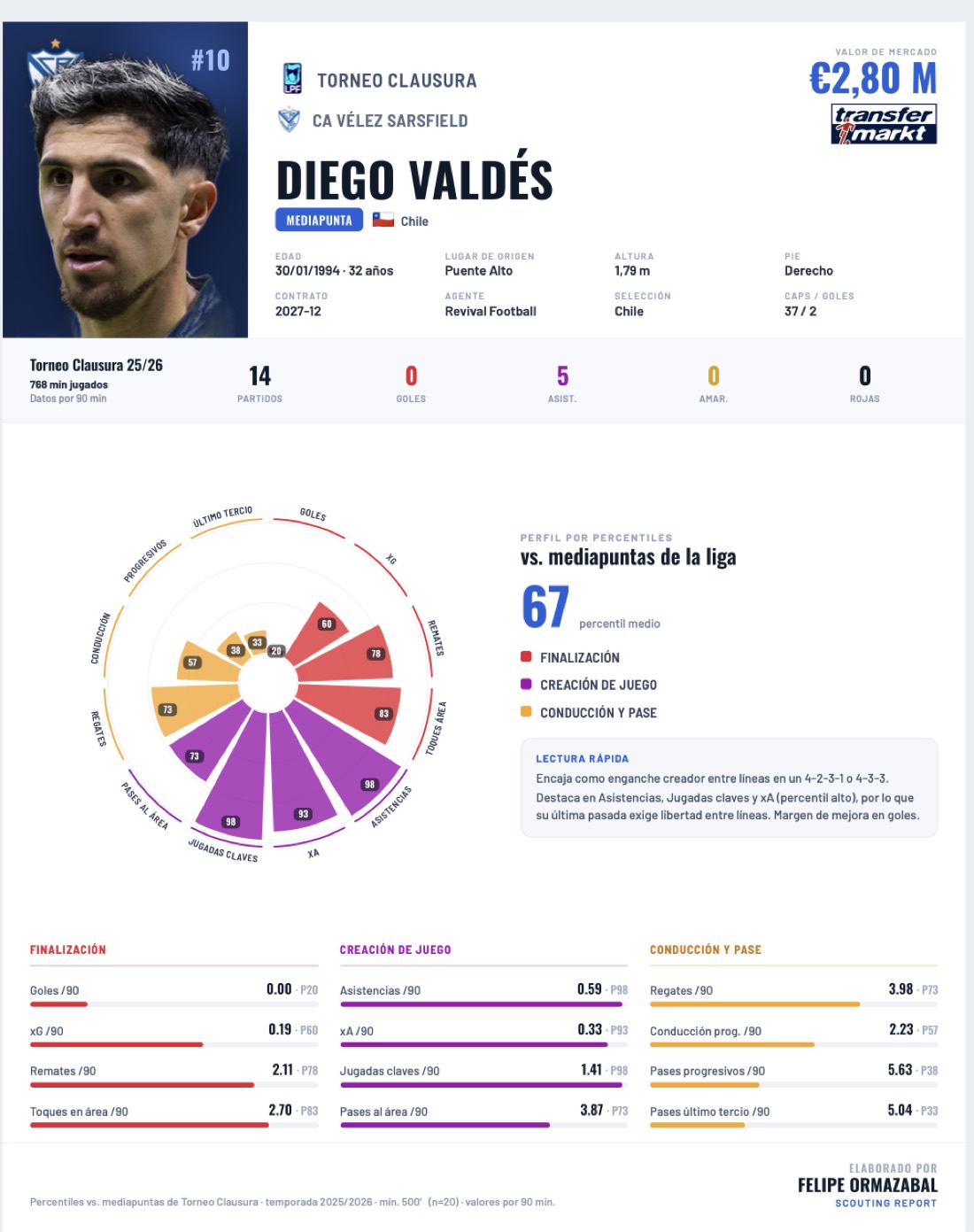 Muestra de trabajo de análisis de fútbol