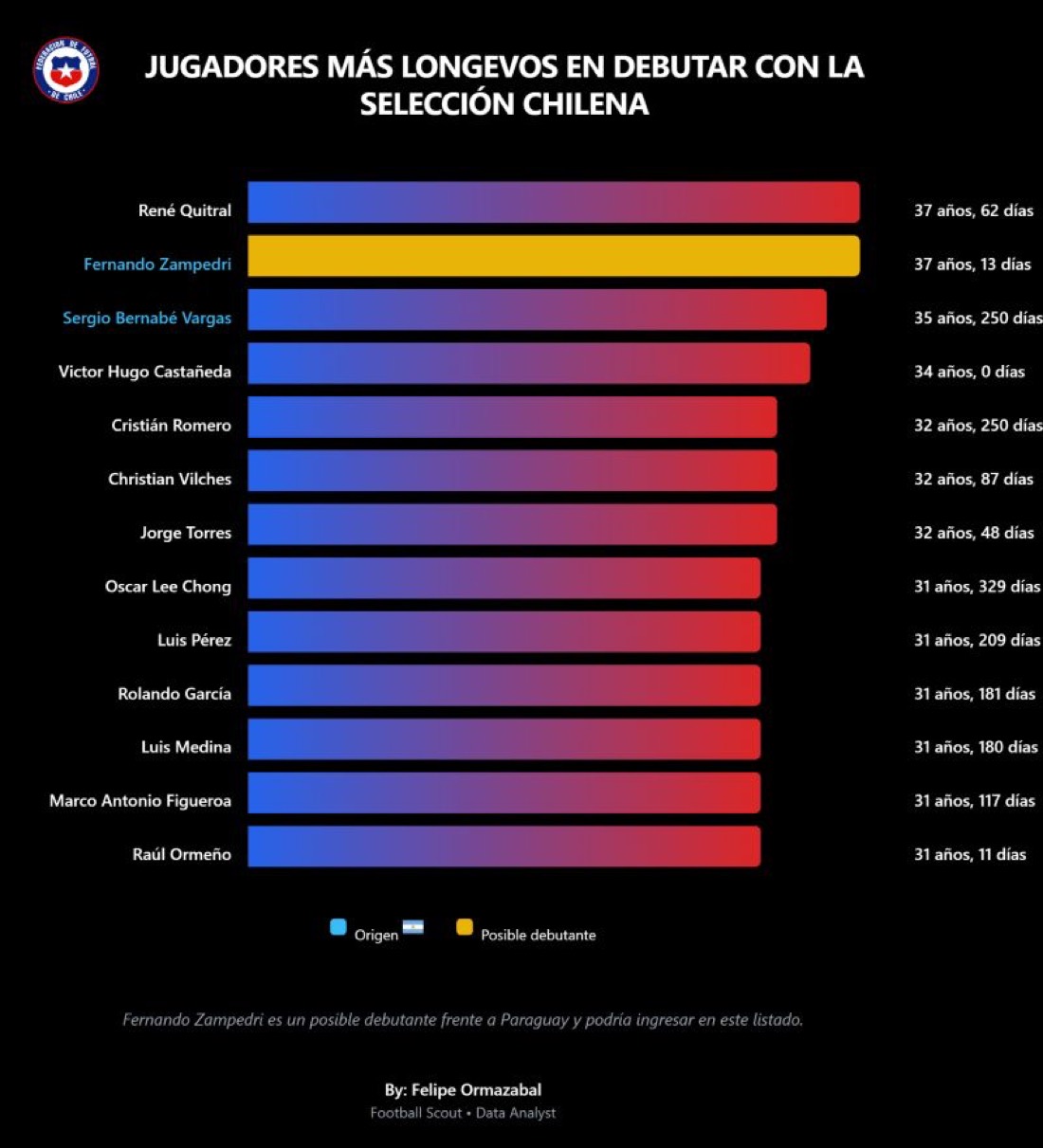Muestra de trabajo de análisis de fútbol