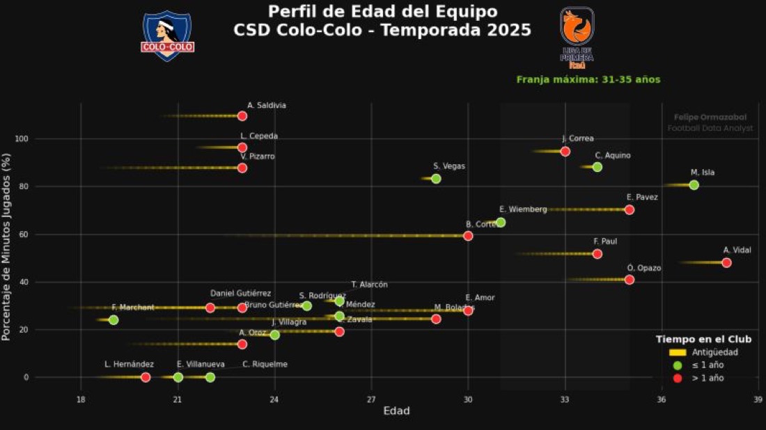 Muestra de trabajo de análisis de fútbol