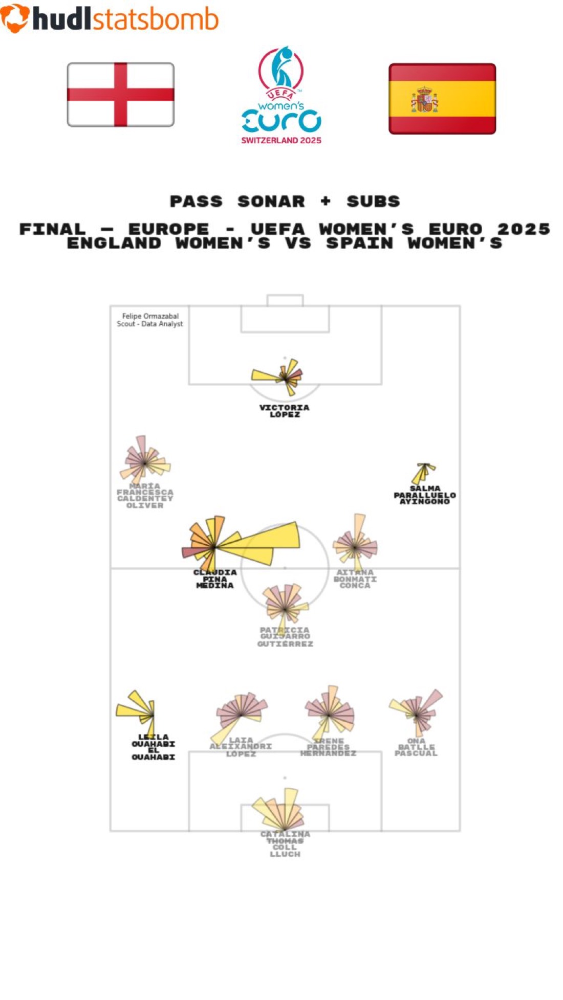 Muestra de trabajo de análisis de fútbol